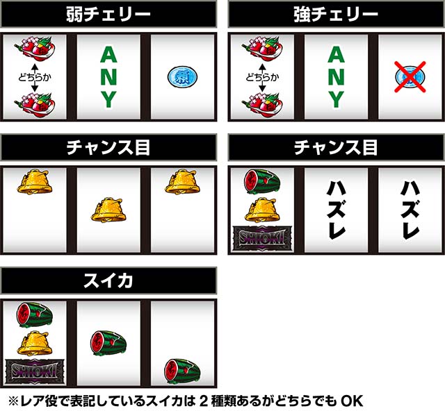 スマスロL必殺仕置人打ち方レア役