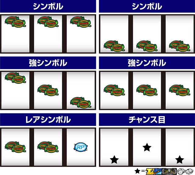 スマスロダブルアタックレア役の停止形