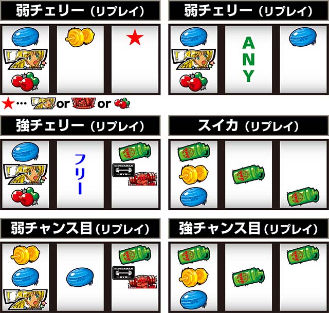 スマスロLパチスロ ダンベル何キロ持てる？打ち方