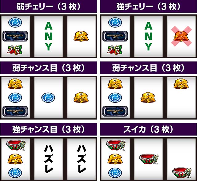 スマスロモンスターハンターライズ通常時の打ち方（小役狙い）