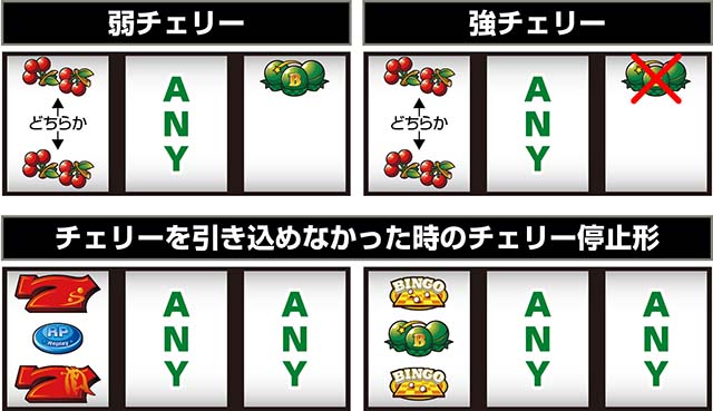 スマスロLスーパービンゴネオ打ち方小役