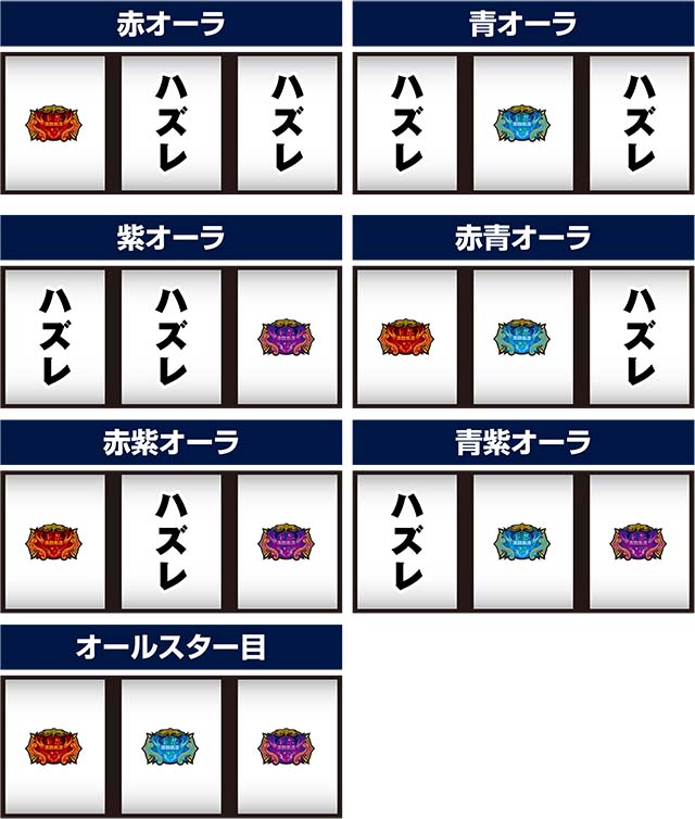 スマスロ聖戦士ダンバイン打ち方レア役の停止形