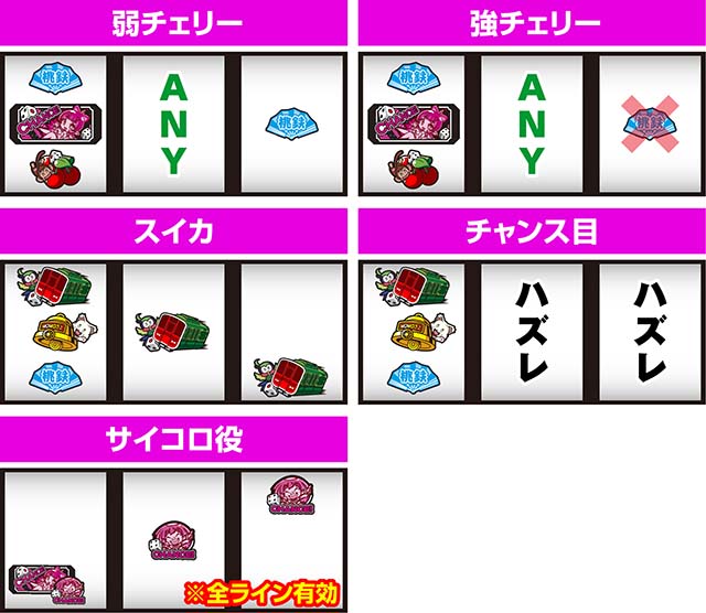 スマスロ桃太郎電鉄桃鉄打ち方レア役の停止形