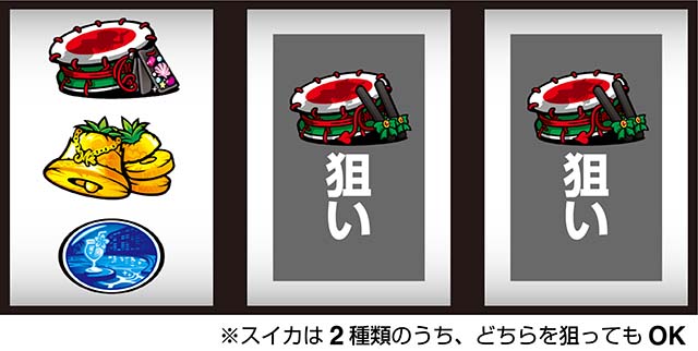 沖ドキゴージャス打ち方