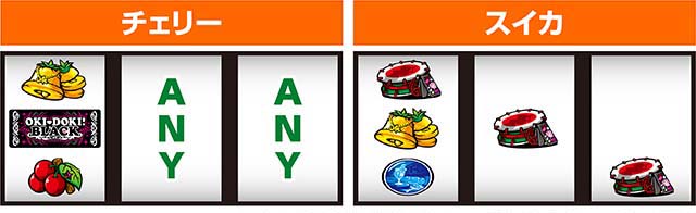 沖ドキゴージャス打ち方