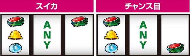 スマスロ犬夜叉2打ち方レア役の停止形