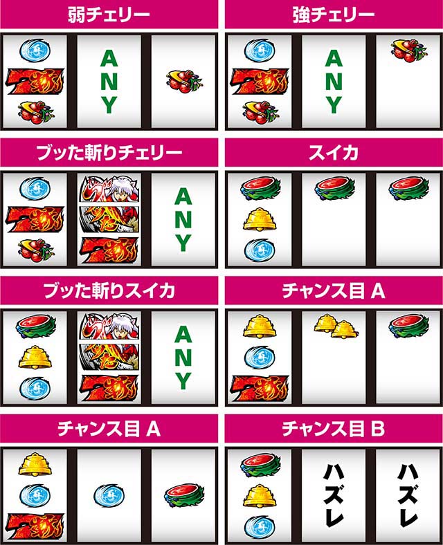 スマスロ犬夜叉2打ち方レア役の停止形