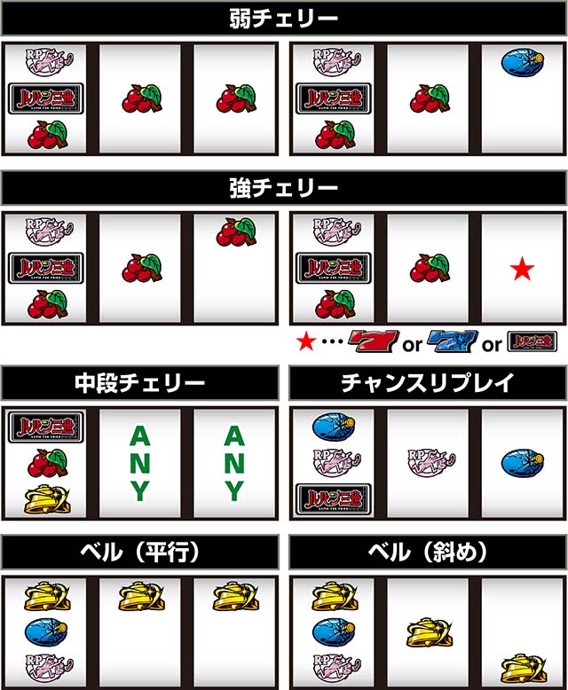 スマスロLルパン三世 大航海者の秘宝打ち方