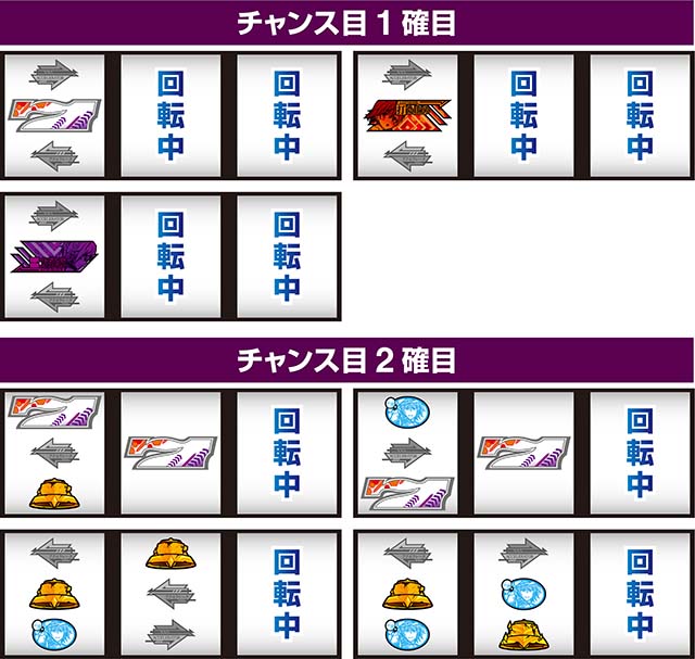 スマスロ 一方通行打ち方チャンス目1確2確