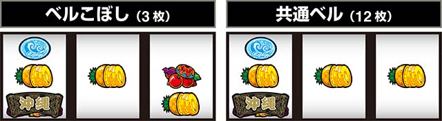 スマスロチバリヨ2プラス打ち方