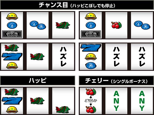 スマスロLサラリーマン金太郎打ち方