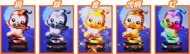 スマスロLサラリーマン金太郎ボーナス終了画面