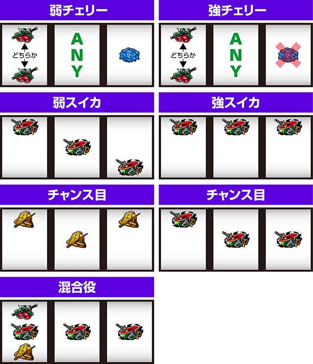 スマスロ七つの魔剣が支配するななつま打ち方