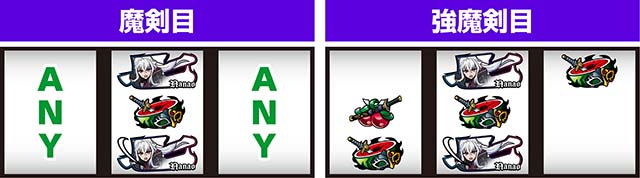 スマスロ七つの魔剣が支配するななつま魔剣ボーナス出目