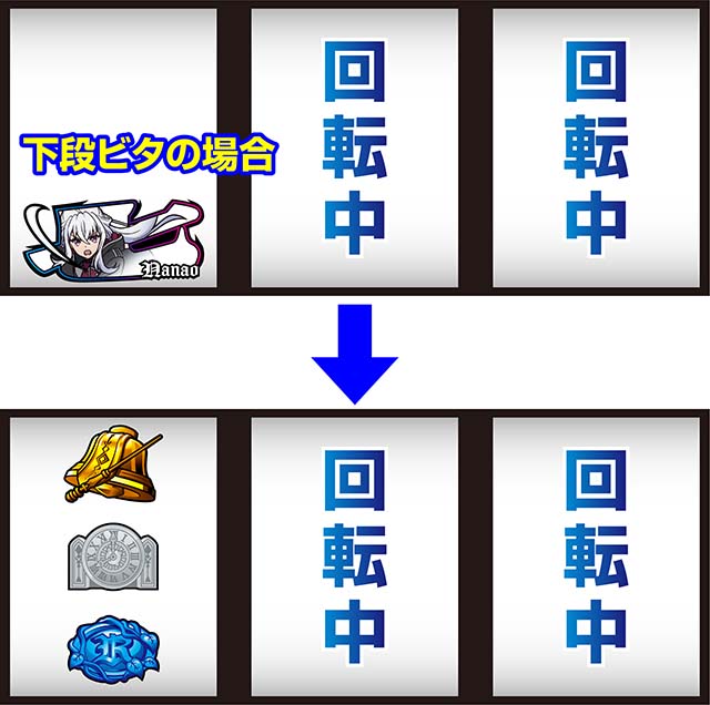 スマスロ七つの魔剣が支配するななつま小役以上1確目