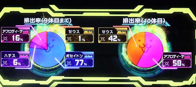 にゃんこ大戦争超神速究極降臨ガチャ