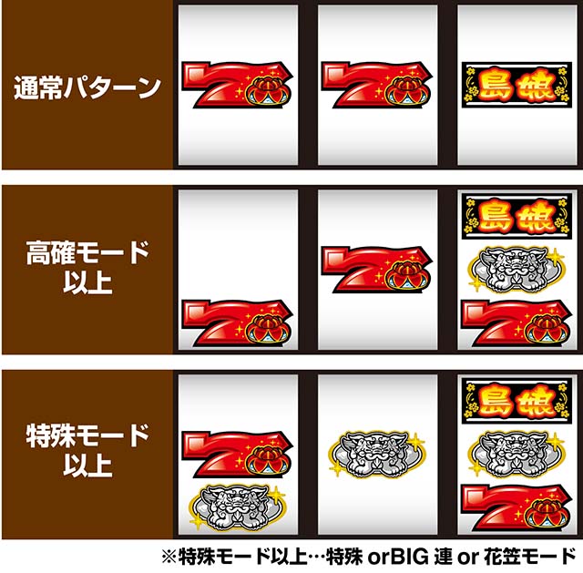 スマスロL島娘REG