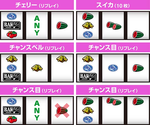 スマスロスーパーブラックジャック打ち方レア役の停止形