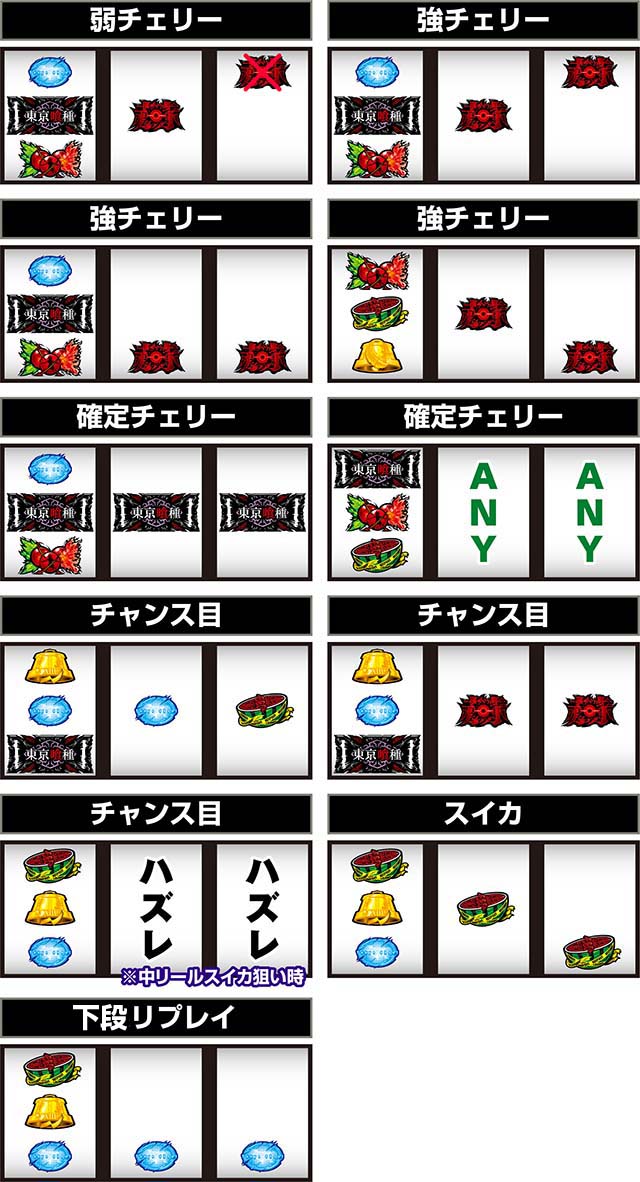 スマスロL東京喰種打ち方レア役