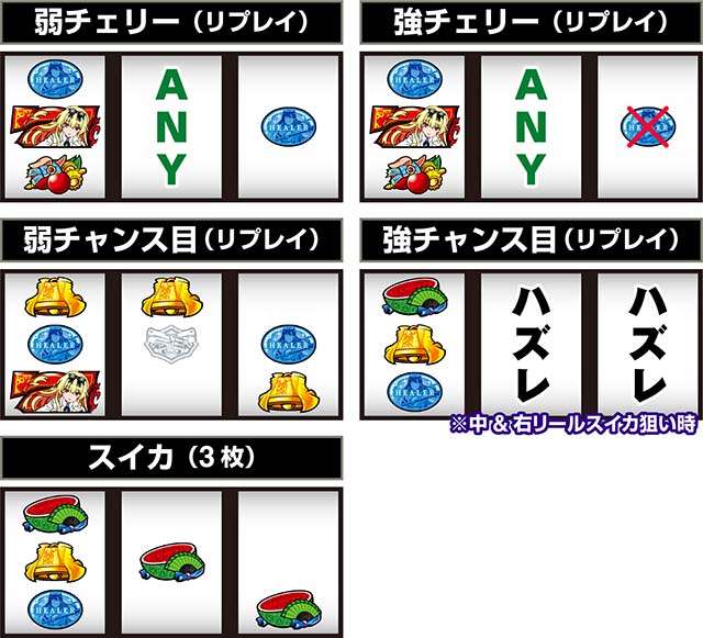 スマスロありふれた職業で世界最強レア役