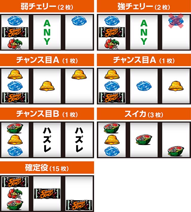 スマスロシャーマンキング打ち方レア役の停止形