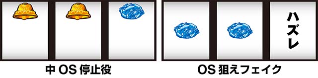 スマスロシャーマンキングOS停止役とフェイクの出目