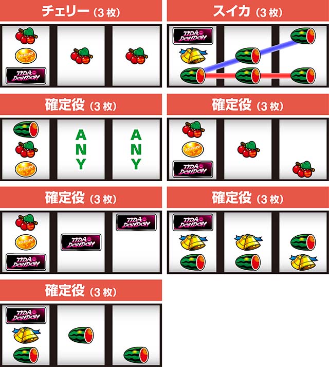 てぃだどんどんスマスロ打ち方レア役の停止形