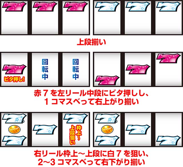 てぃだどんどんスマスロ7停止パターン