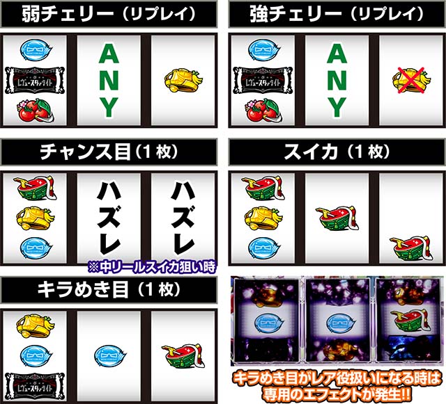  L 少女☆歌劇 レヴュースタァライト -The SLOT-打ち方