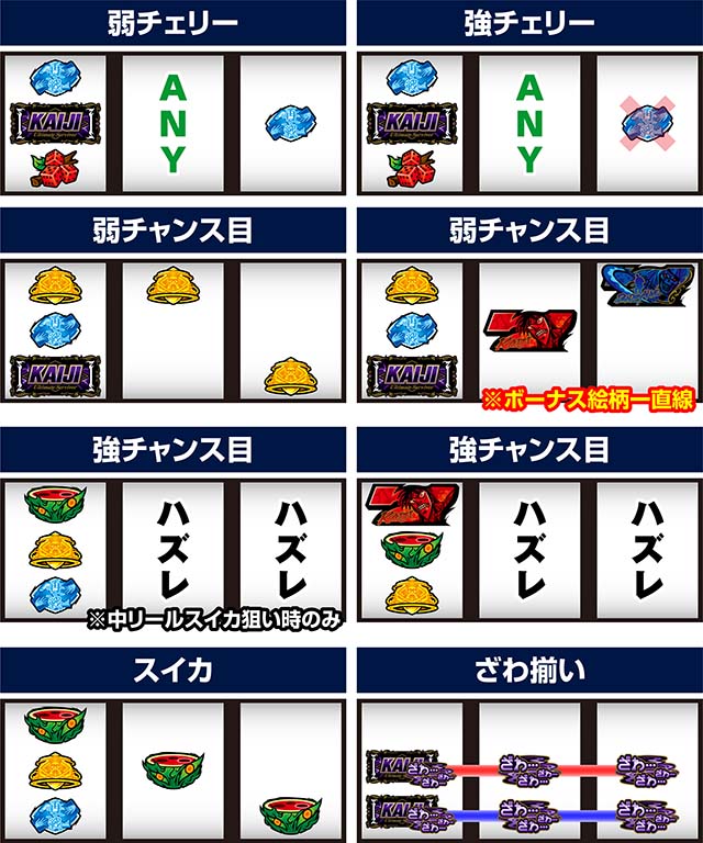 回胴黙示録カイジ狂宴スマスロ打ち方