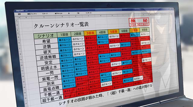 回胴黙示録カイジ狂宴スマスロクルーンシナリオ
