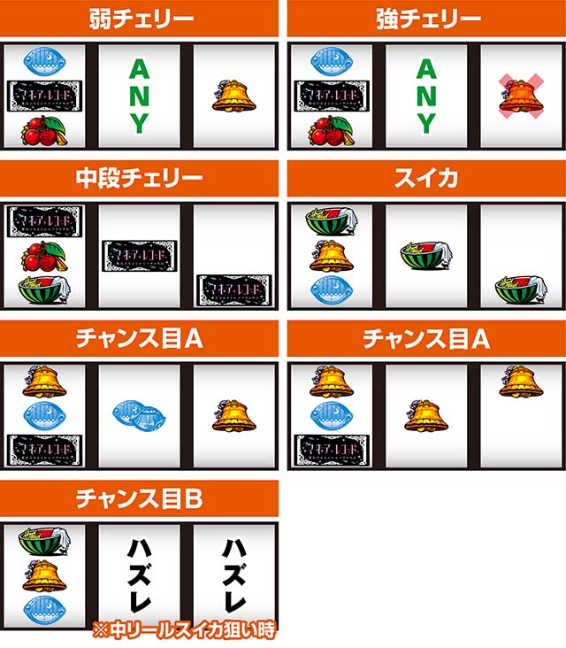 スマスロマギアレコードマギレコ打ち方レア役の停止形