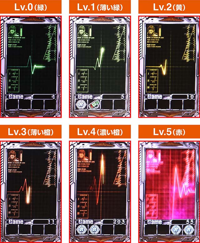 スマスロバイオハザード5スマスロバイオ5モード示唆演出
