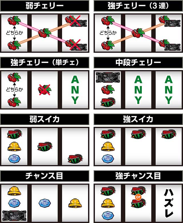 スマスロバイオハザード5スマスロバイオ5打ち方レア役の停止形