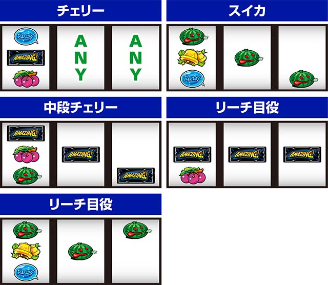 スマスロアメイジングライブ打ち方レア役の停止形