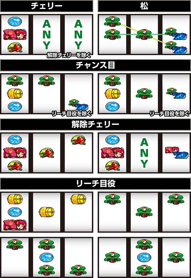 スマスロ吉宗レア役