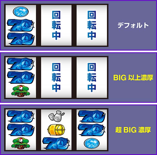 スマスロ吉宗ボーナス確定画面