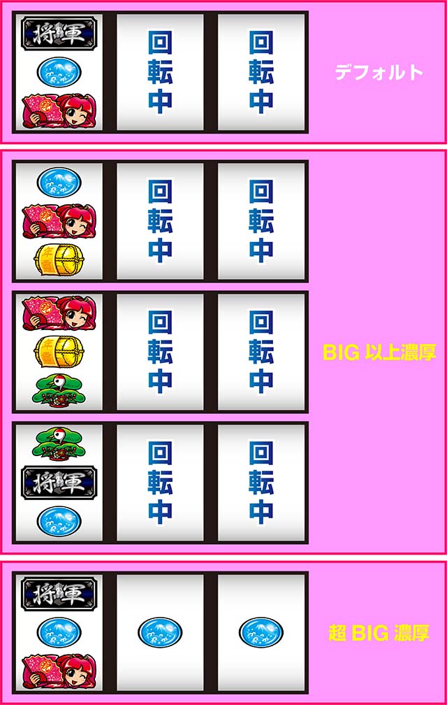 スマスロ吉宗ボーナス確定画面