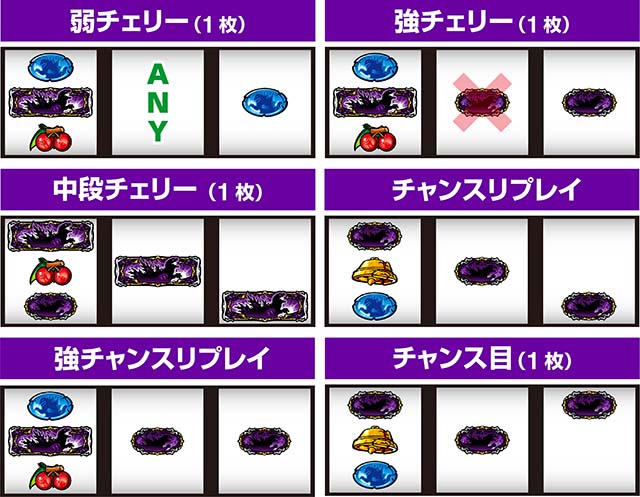 スマスロゴジラ打ち方レア役の停止形