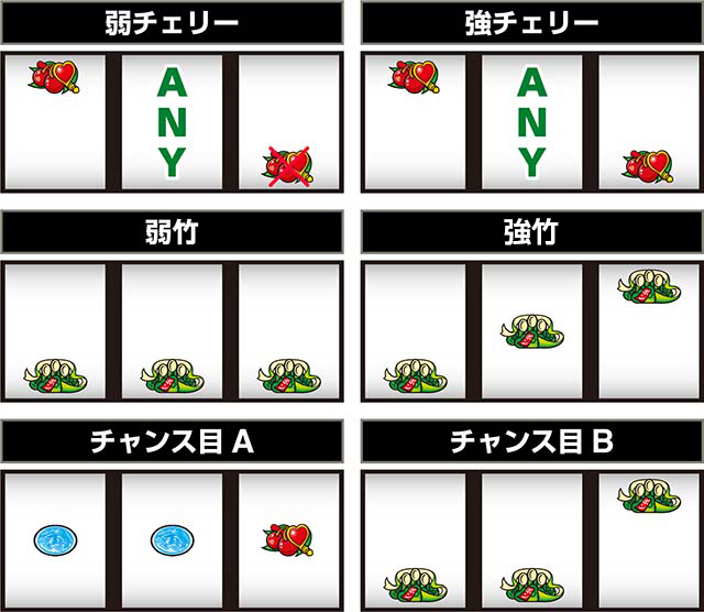 スマスロL麻雀物語打ち方レア役