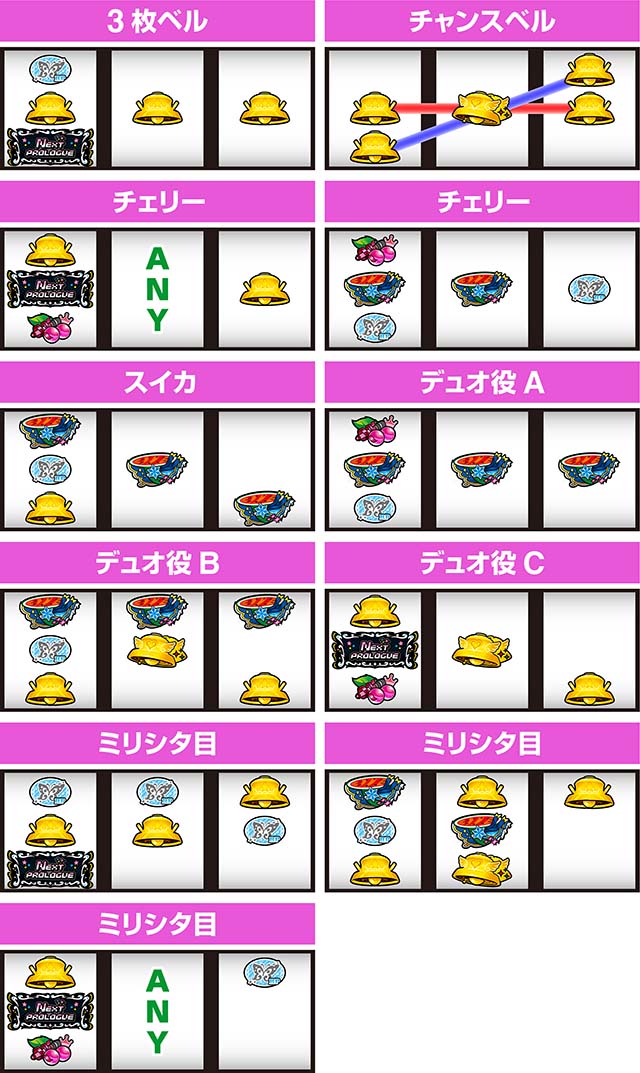 スマスロアイドルマスターミリオンライブ!ネクストプロローグスマスロミリマスアイマス打ち方レア役の停止形