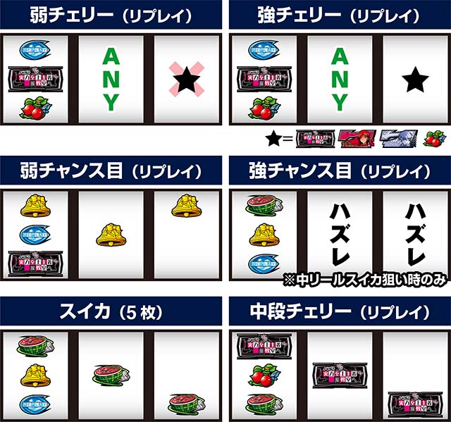 スマスロようこそ実力至上主義の教室へようじつよう実打ち方レア役の停止形