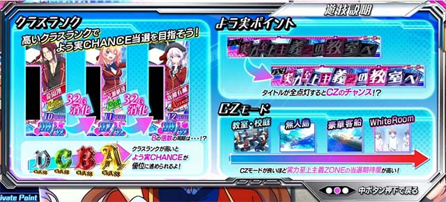 スマスロようこそ実力至上主義の教室へようじつよう実遊技説明