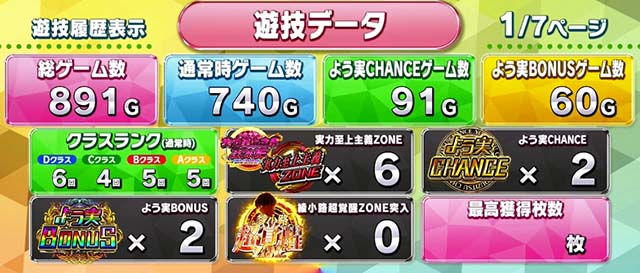 スマスロようこそ実力至上主義の教室へようじつよう実メニュー画面