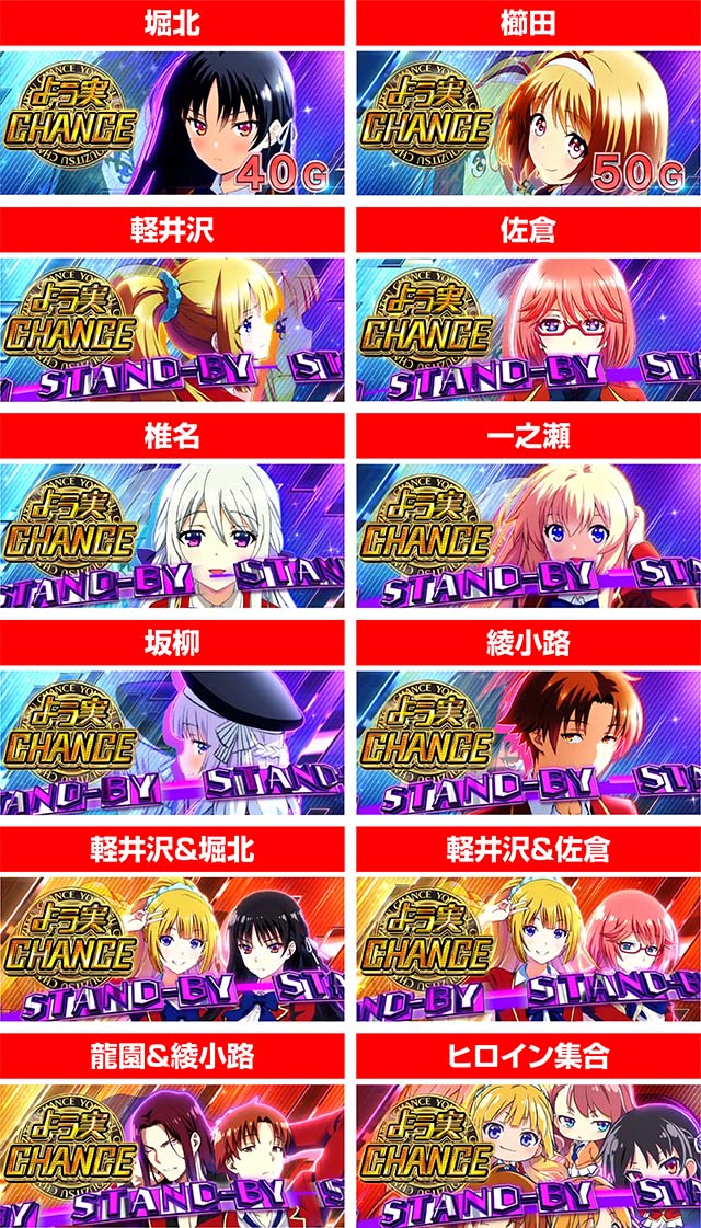 スマスロようこそ実力至上主義の教室へようじつよう実AT開始画面