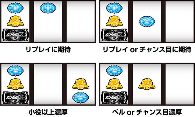 パチスロ機動戦士ガンダムSEEDスマスロガンダムシード出目法則