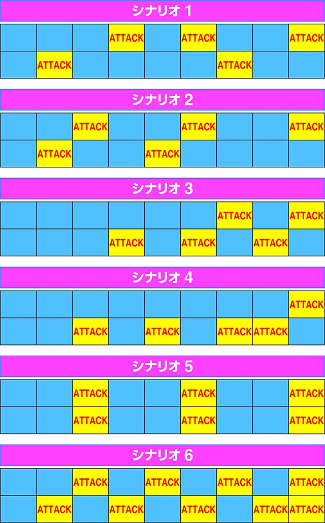 パチスロ機動戦士ガンダムSEEDスマスロガンダムシードCZマス配置シナリオ