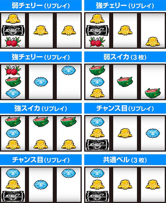 パチスロ機動戦士ガンダムSEEDスマスロガンダムシード打ち方小役の停止形