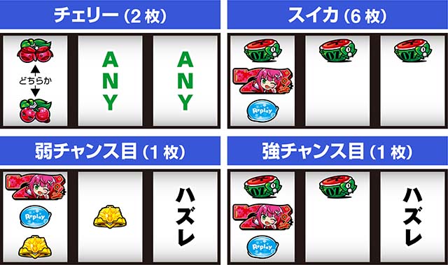 スマスロ1000ちゃんAせんちゃんボーナストリガー打ち方