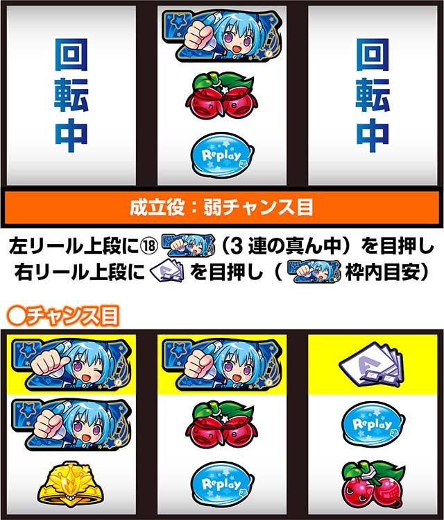 LB1000ちゃんボーナストリガー打ち方